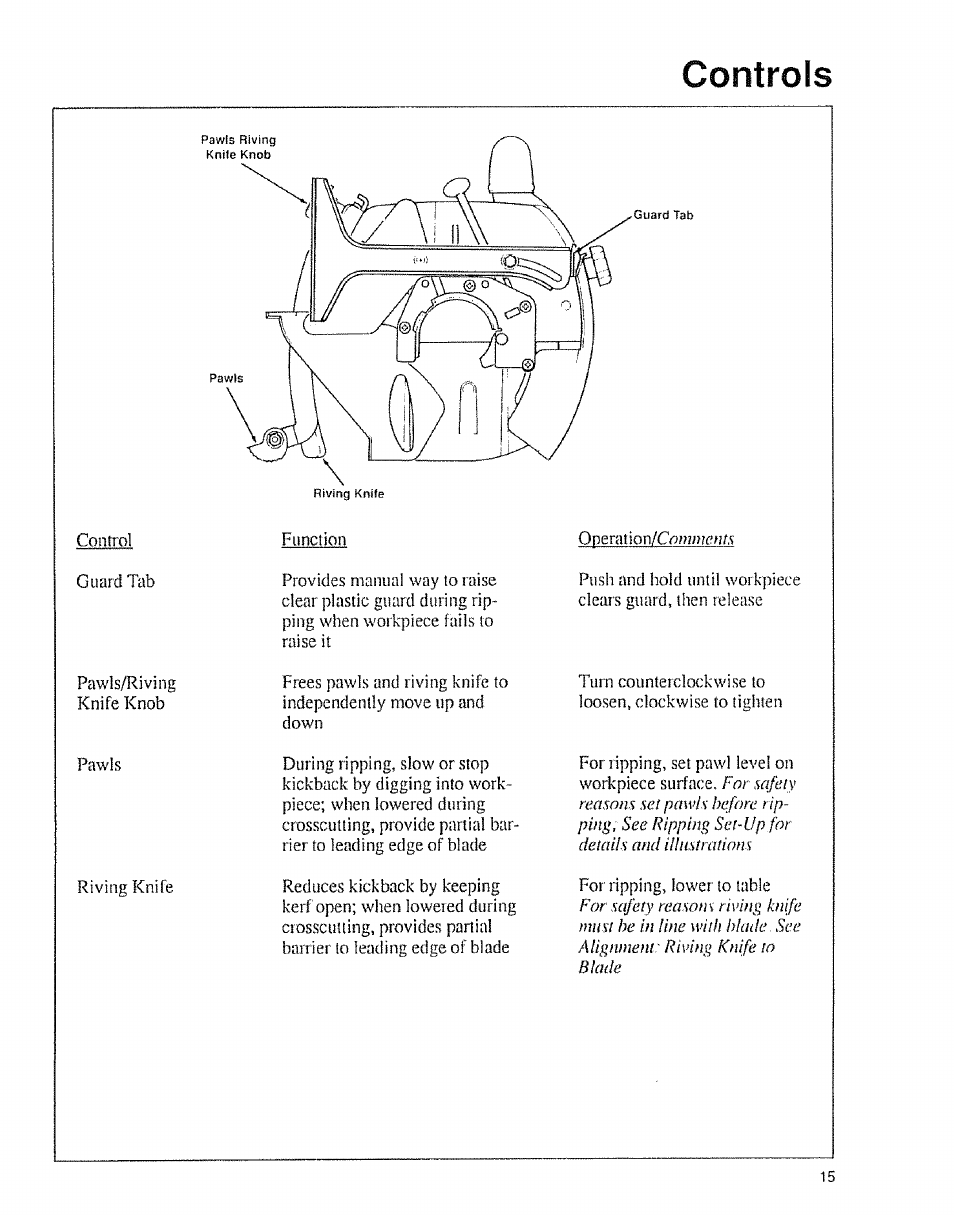 Controls | Sears 9-29012 User Manual | Page 15 / 20