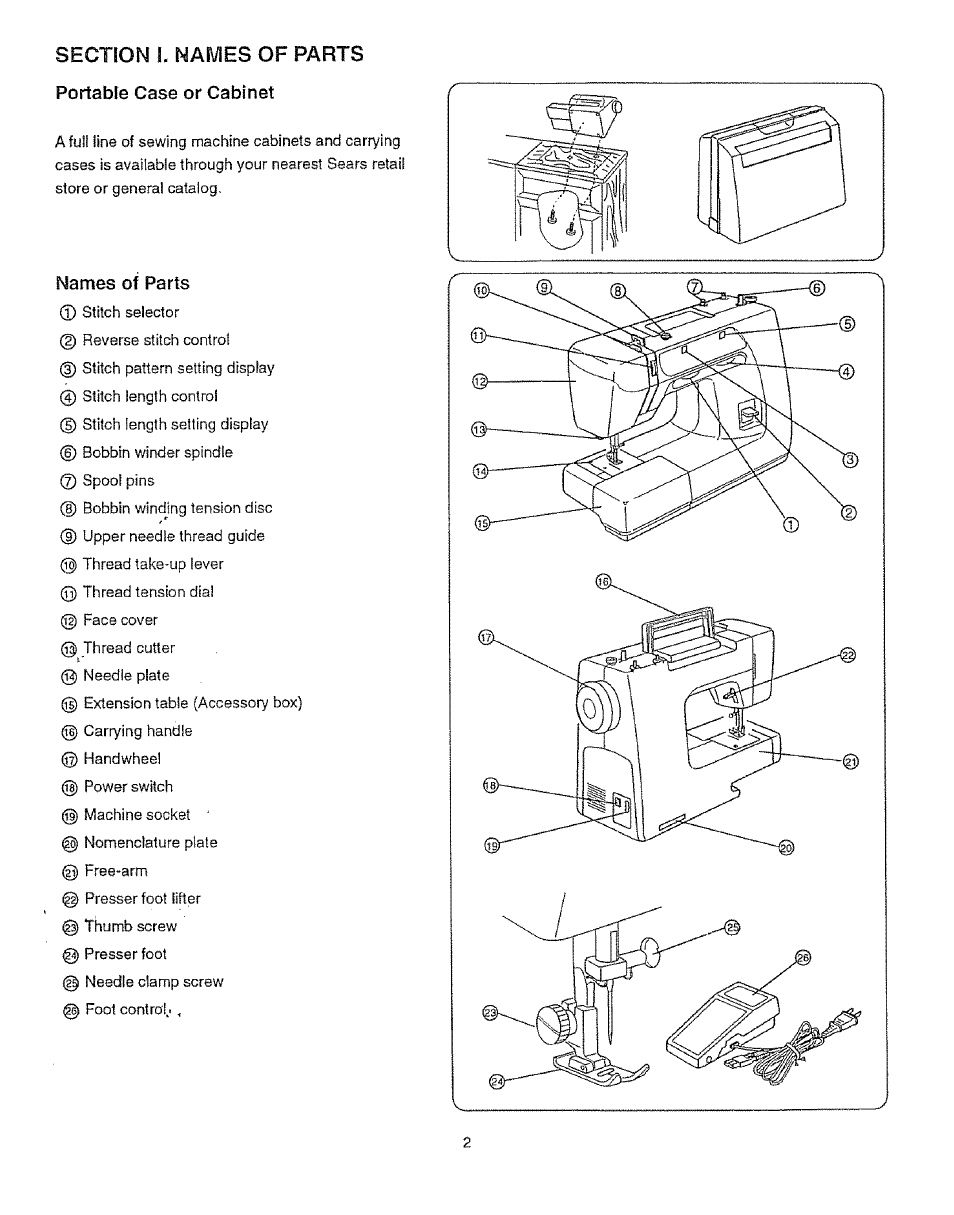 Portable case or cabinet, Names of parts, Portabie case or cabinet names of parts | Sears 385.12912 User Manual | Page 10 / 79