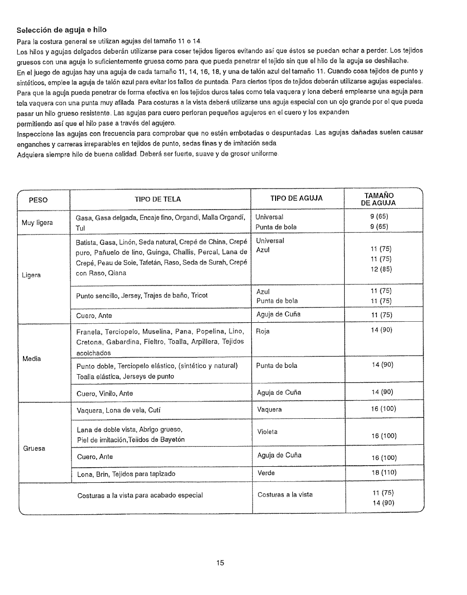 Sears 385.12912 User Manual | Page 23 / 79