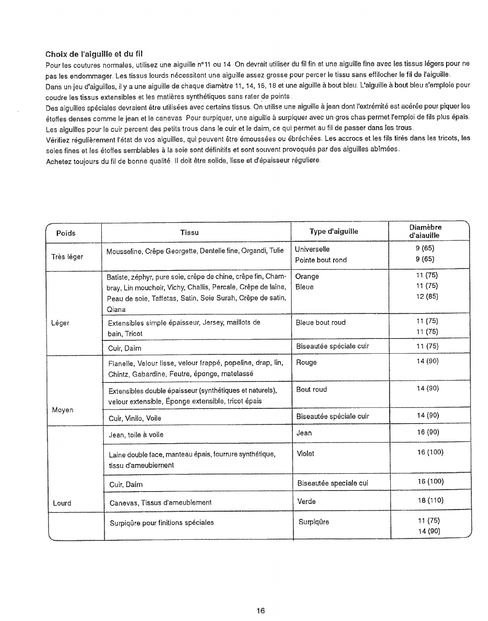 Choix de l'aiguille et du fi, Choix de l'aiguille et du fii | Sears 385.12912 User Manual | Page 24 / 79