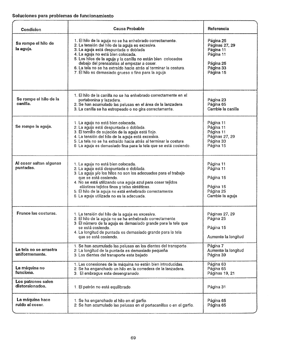 Sears 385.12912 User Manual | Page 77 / 79