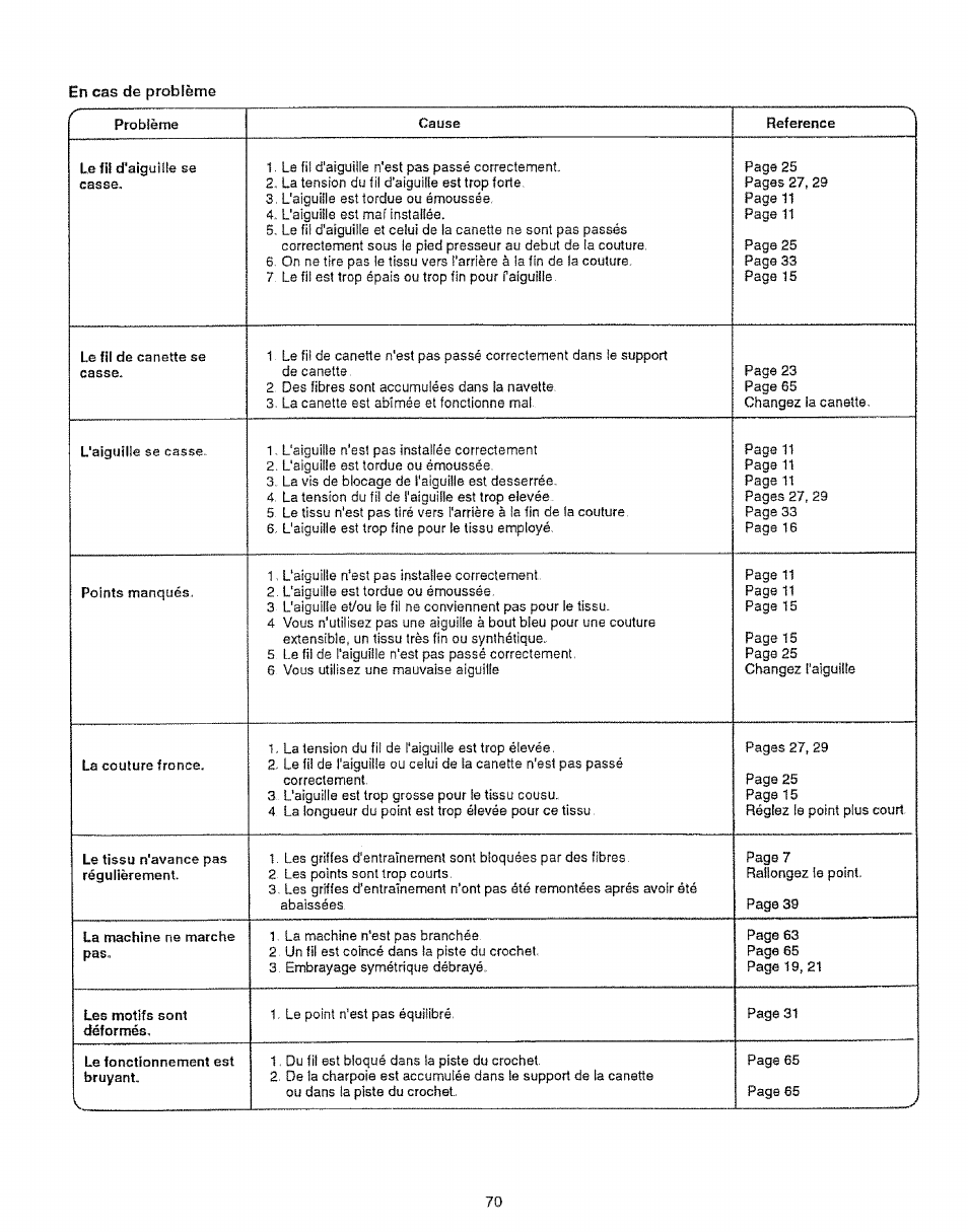 Sears 385.12912 User Manual | Page 78 / 79