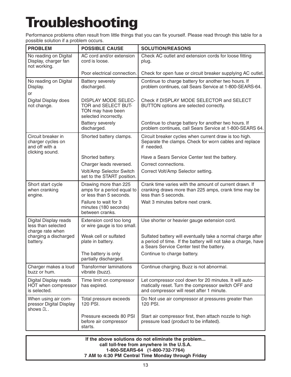 Troubleshooting | Sears 200.71233 User Manual | Page 14 / 15