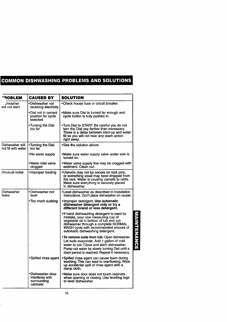 Common dishwashing problems and solutions, Ioblem caused by solution | Sears 14172 User Manual | Page 15 / 20