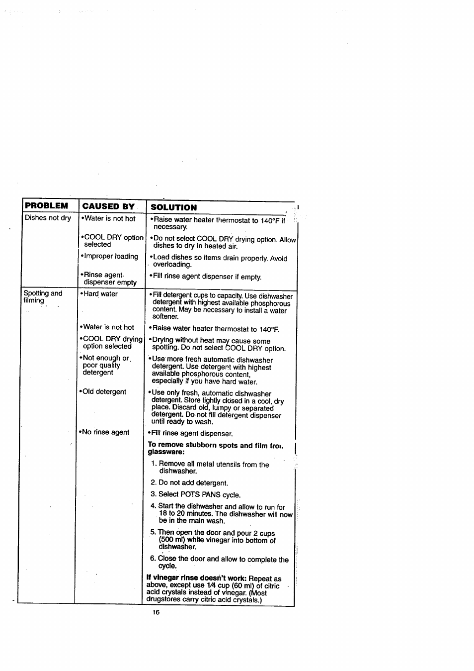 Problem caused by solution | Sears 14172 User Manual | Page 16 / 20