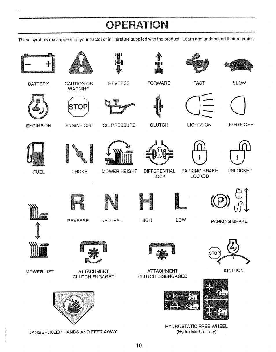 A| a, M h l (®)|i | Sears 917.25953 User Manual | Page 10 / 30