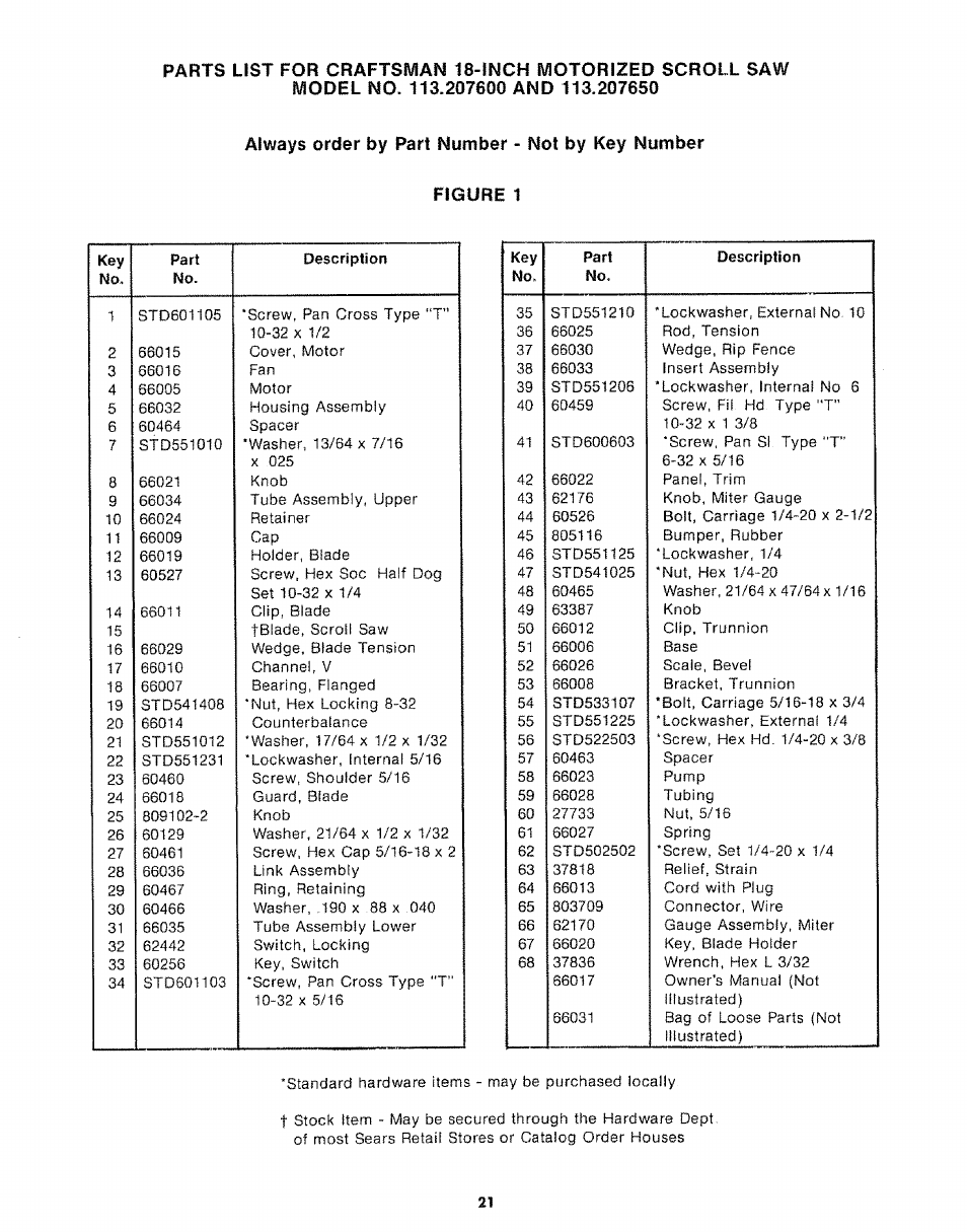 Always order by part number - not by key number, Fioure 1 | Sears 113.20765 User Manual | Page 21 / 24