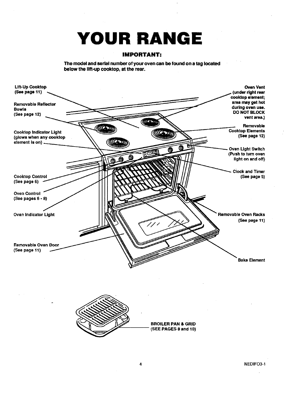 Your range | Sears 45320 User Manual | Page 5 / 16