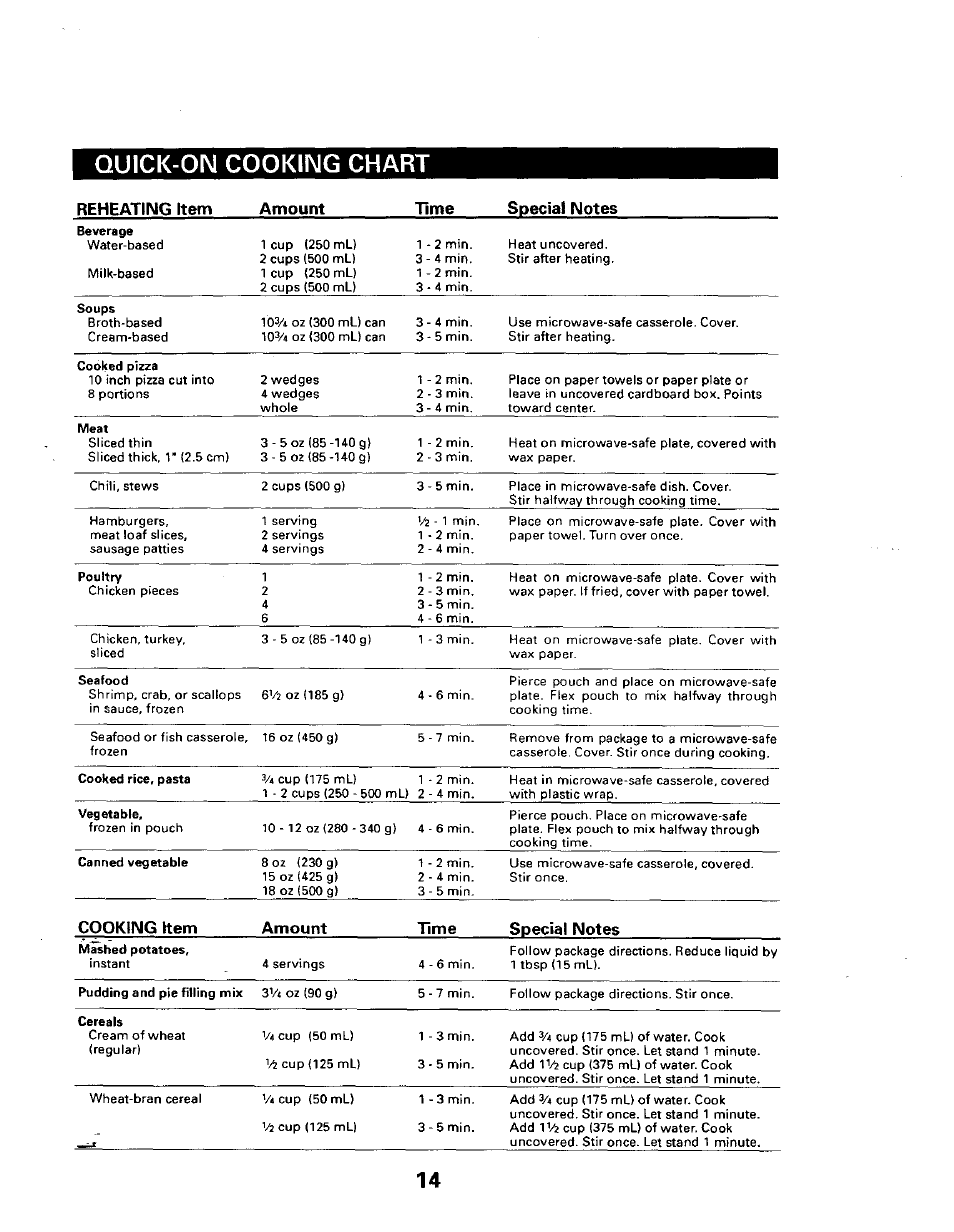 Quick-oim cooking chart | Sears 565.661 User Manual | Page 16 / 22