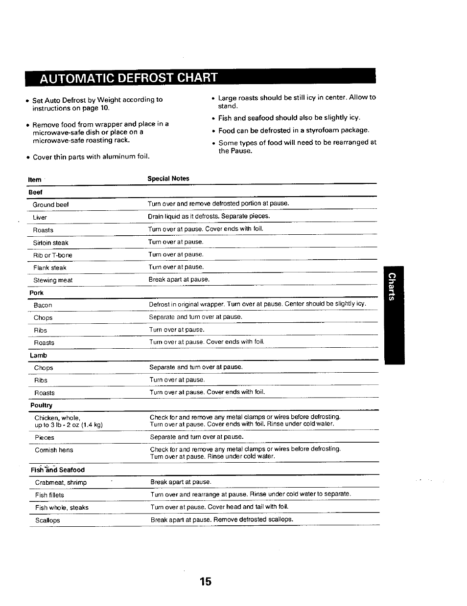 Automatic defrost chart | Sears 565.661 User Manual | Page 17 / 22