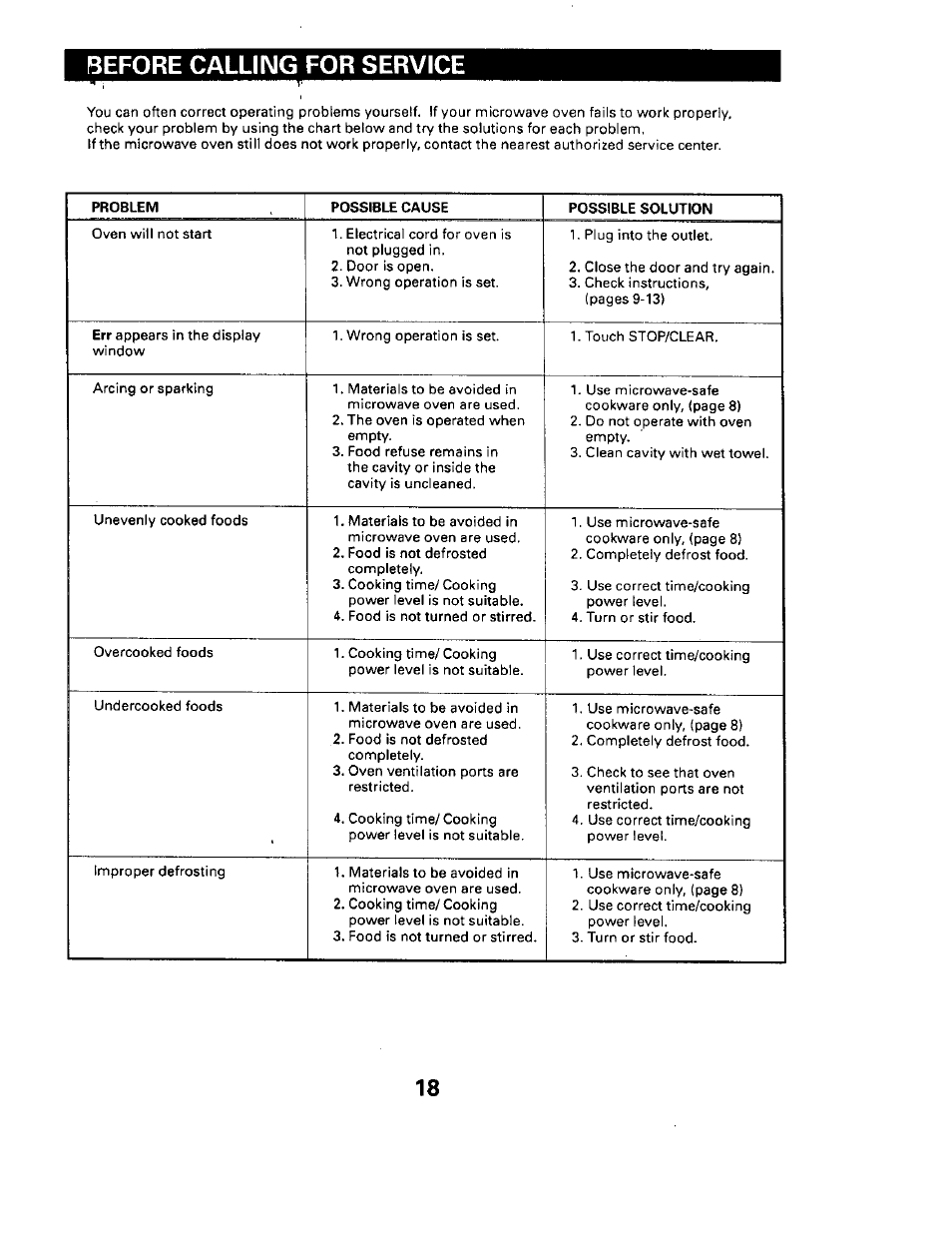 Before calling for service | Sears 565.661 User Manual | Page 20 / 22