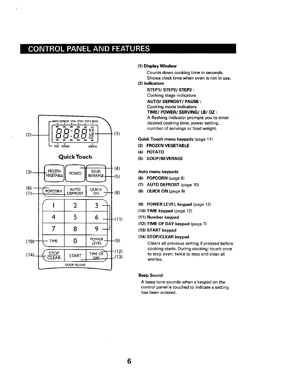 Control panel and features | Sears 565.661 User Manual | Page 8 / 22