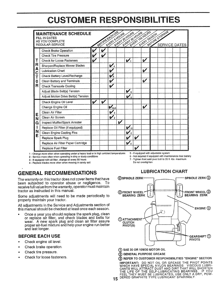 General recommendations, Before each use, Customer responsjbiuties | Sears EZ3 917.258542 User Manual | Page 15 / 56