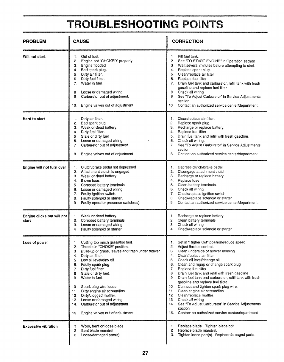 Troubleshooting points, Troubleshooting -28 | Sears EZ3 917.258542 User Manual | Page 27 / 56