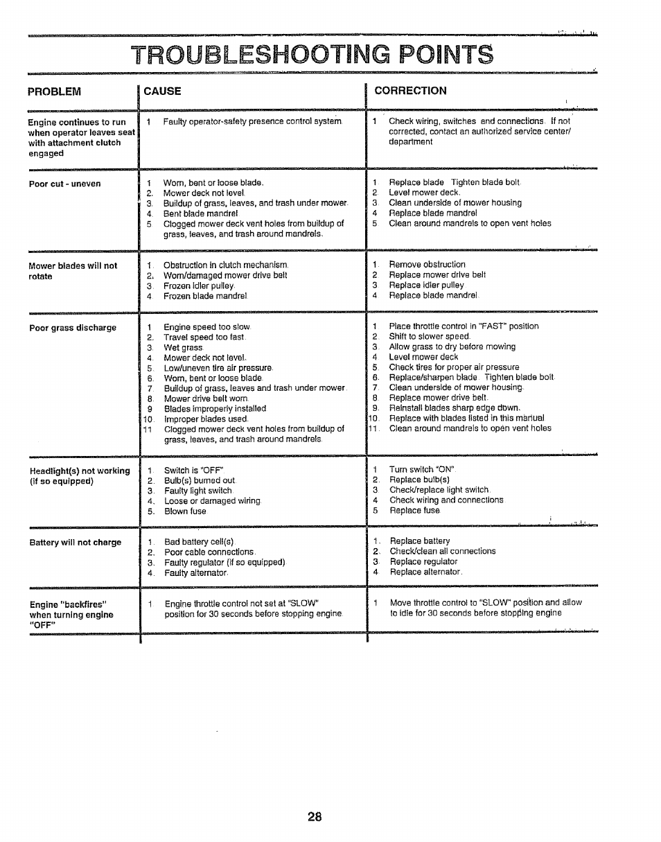 Troubleshooting points | Sears EZ3 917.258542 User Manual | Page 28 / 56