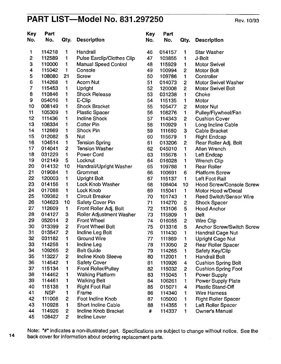 Part list—model no. 831.297250 | Sears 831.29725 User Manual | Page 14 / 16