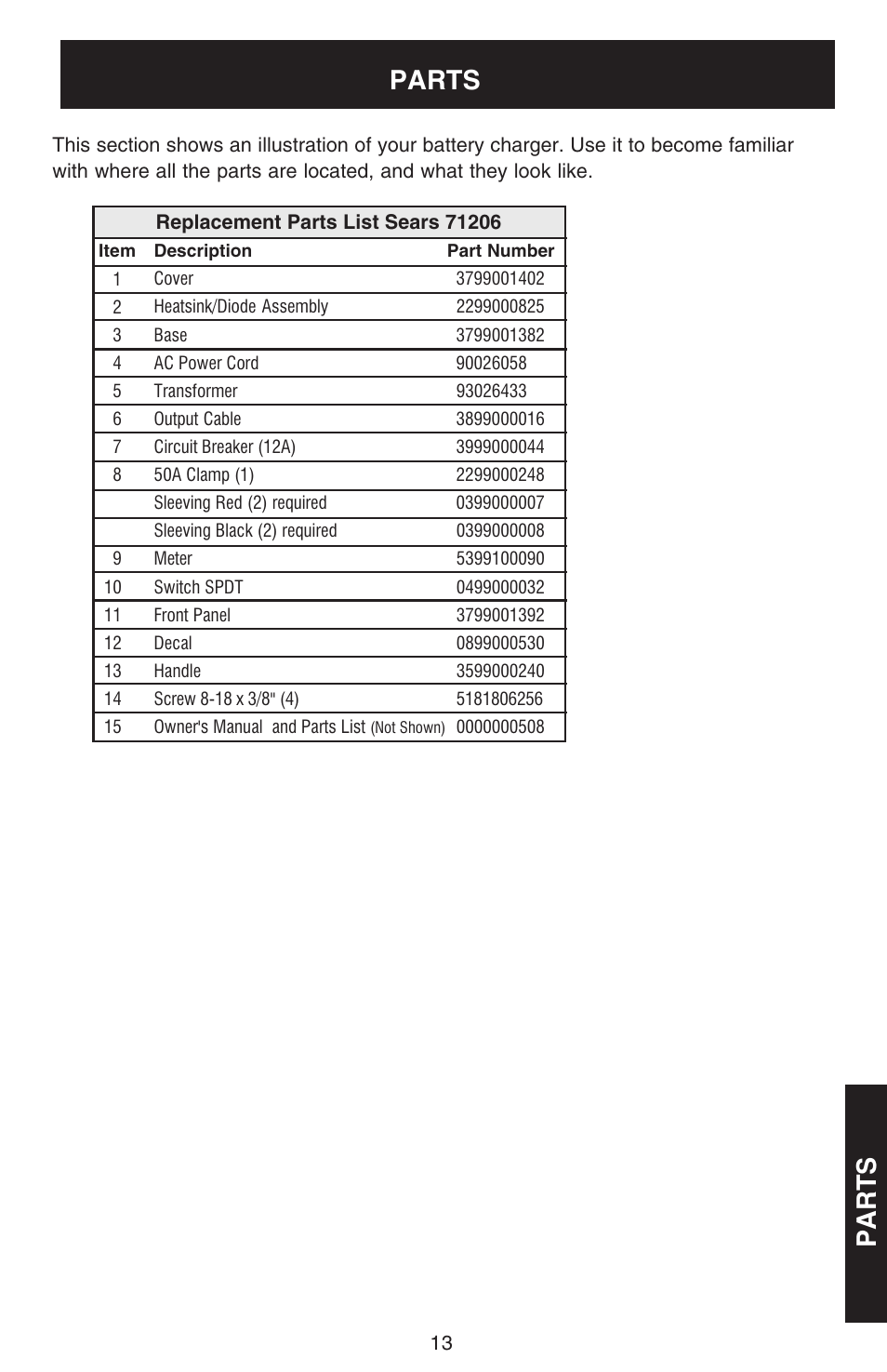 Safety, Parts maintenance troubleshooting operation, Parts | Sears 200.71206 User Manual | Page 13 / 16