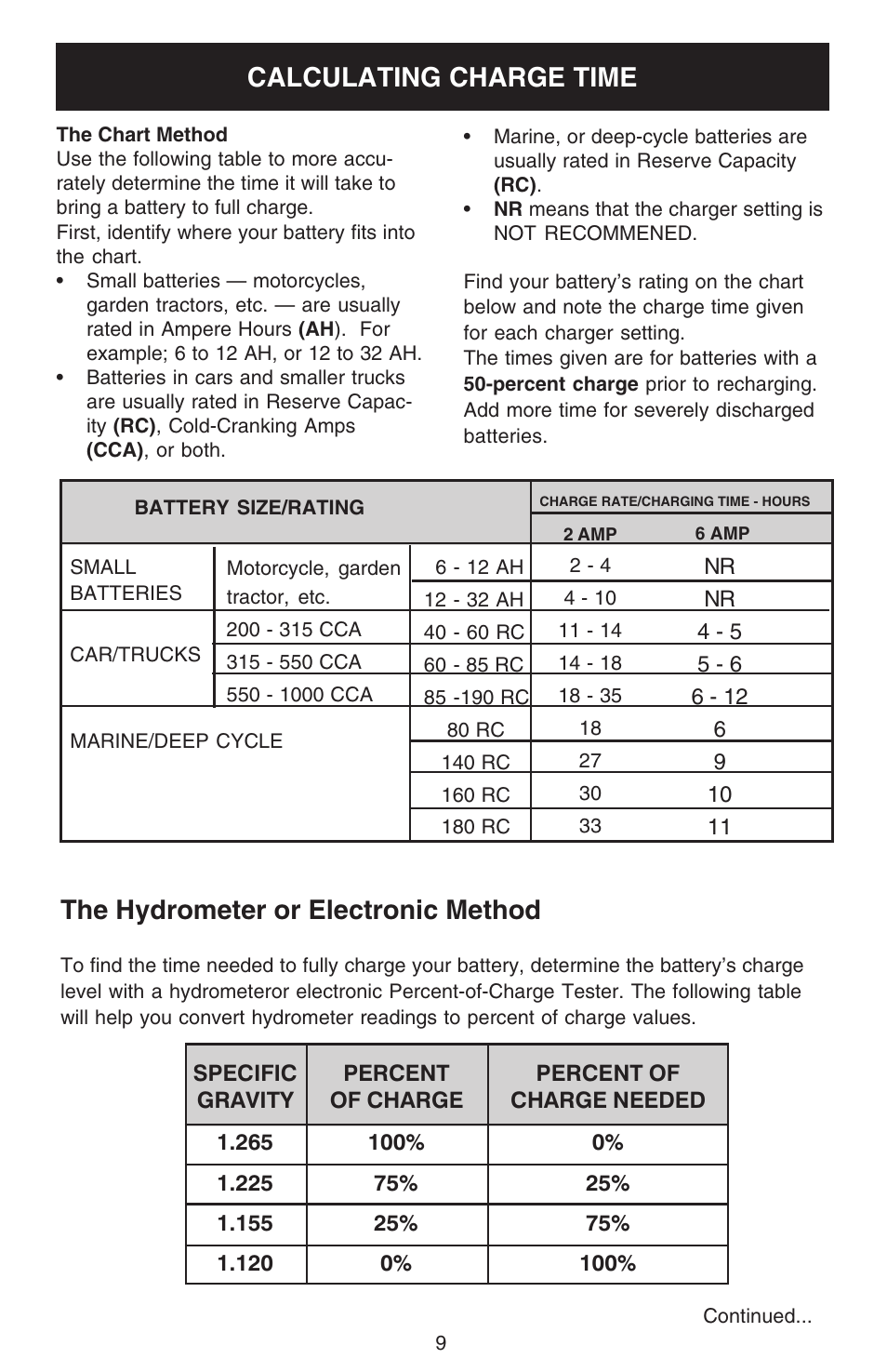 Safety, The hydrometer or electronic method | Sears 200.71206 User Manual | Page 9 / 16