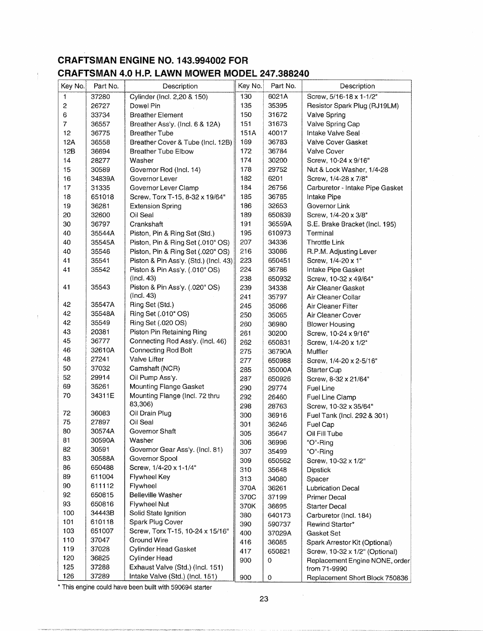 Sears 247.38824 User Manual | Page 23 / 44