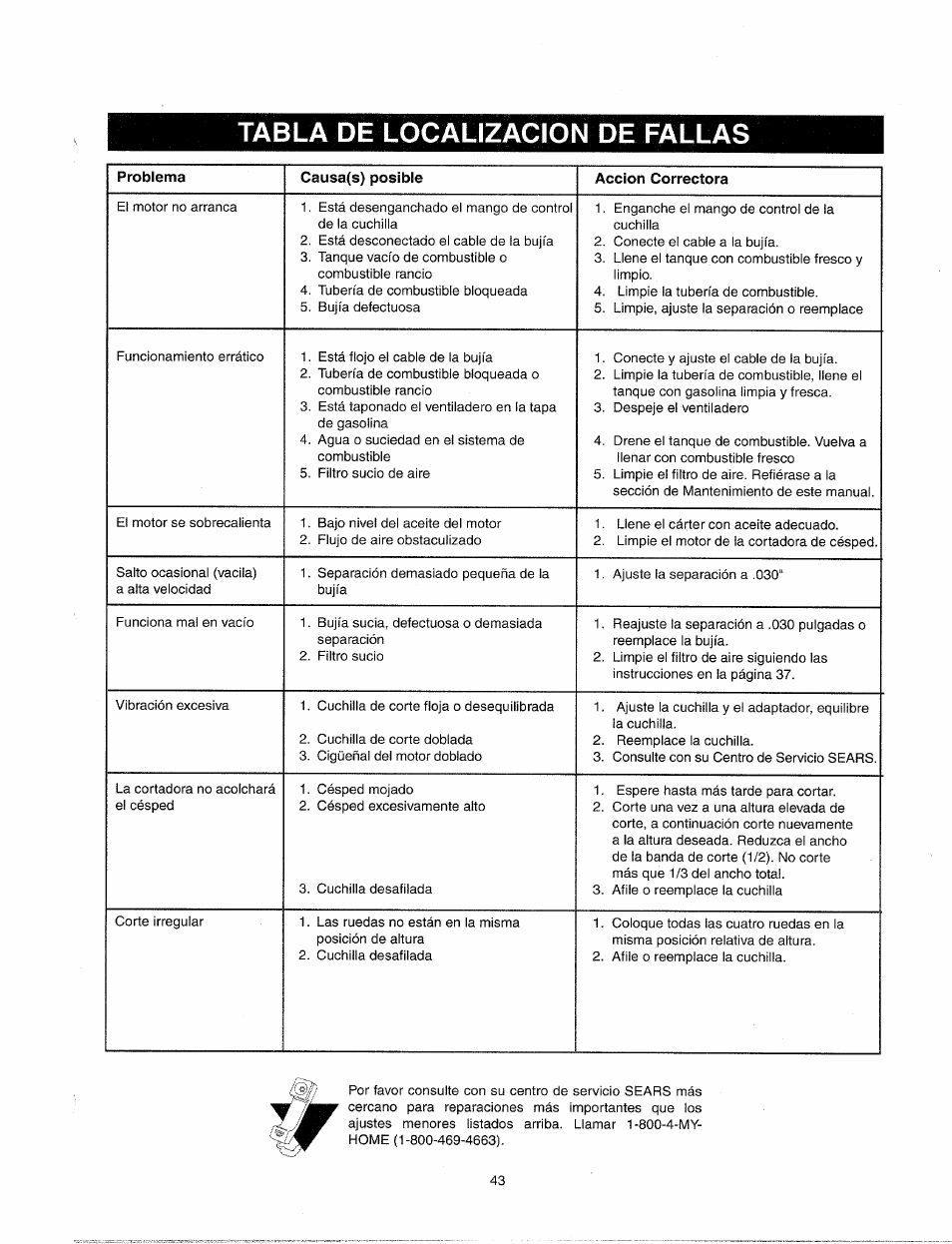 Tabla de localizacion de fallas | Sears 247.38824 User Manual | Page 43 / 44