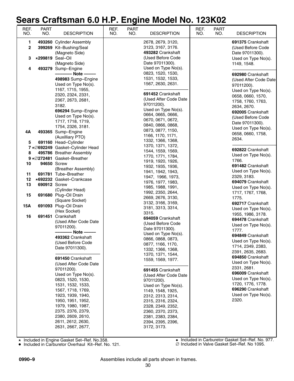 Sears Craftsman 247.77055 User Manual | Page 30 / 56