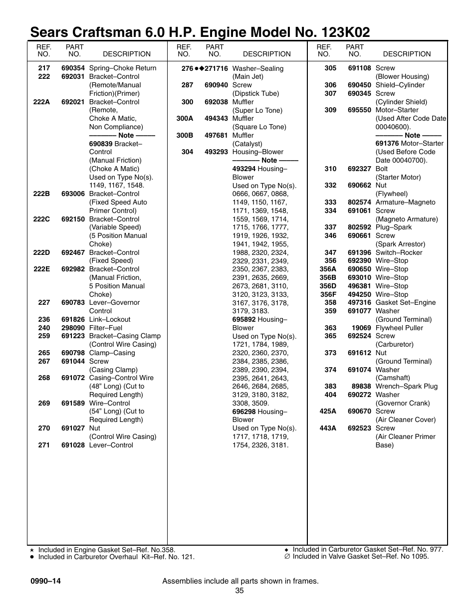 Sears Craftsman 247.77055 User Manual | Page 35 / 56