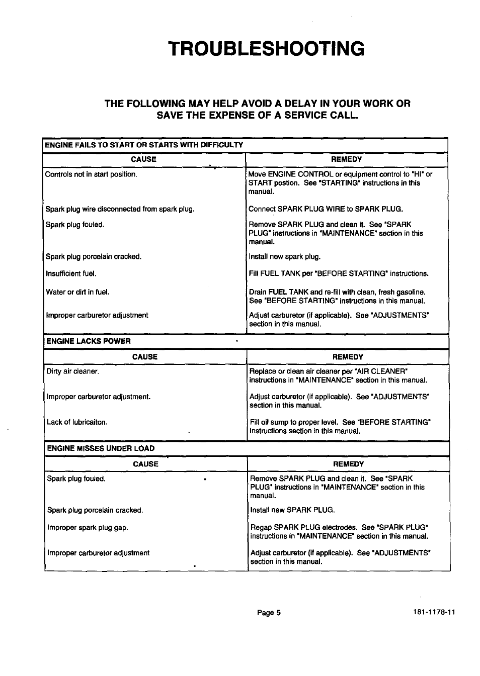 Troubleshooting | Sears 143.994006 User Manual | Page 6 / 12
