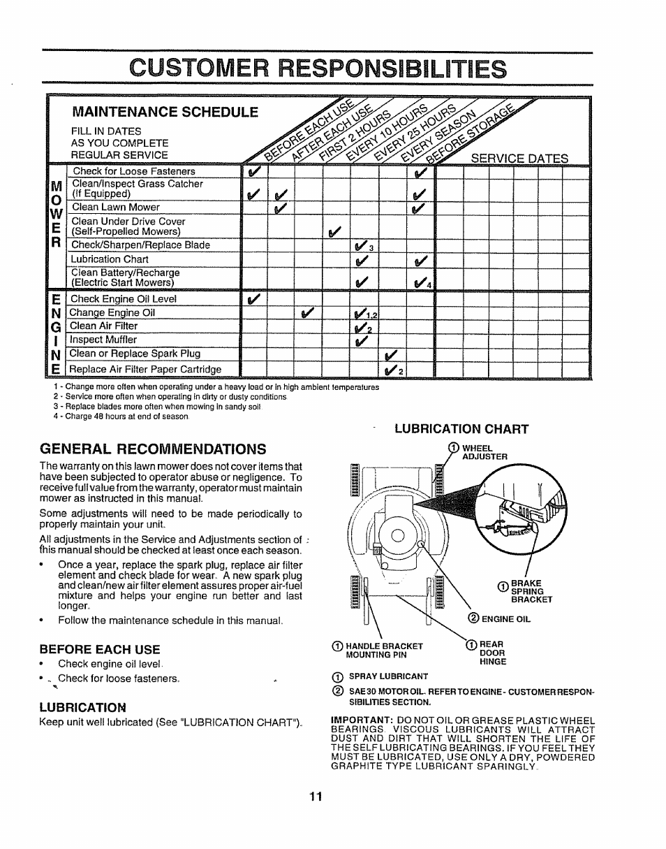 Lubrrcation chart, General recommendations, Before each use | Lubrication, Customer responsibi, Rvice dates, Maintenance schedule, E n g | Sears 917.38614 User Manual | Page 11 / 19