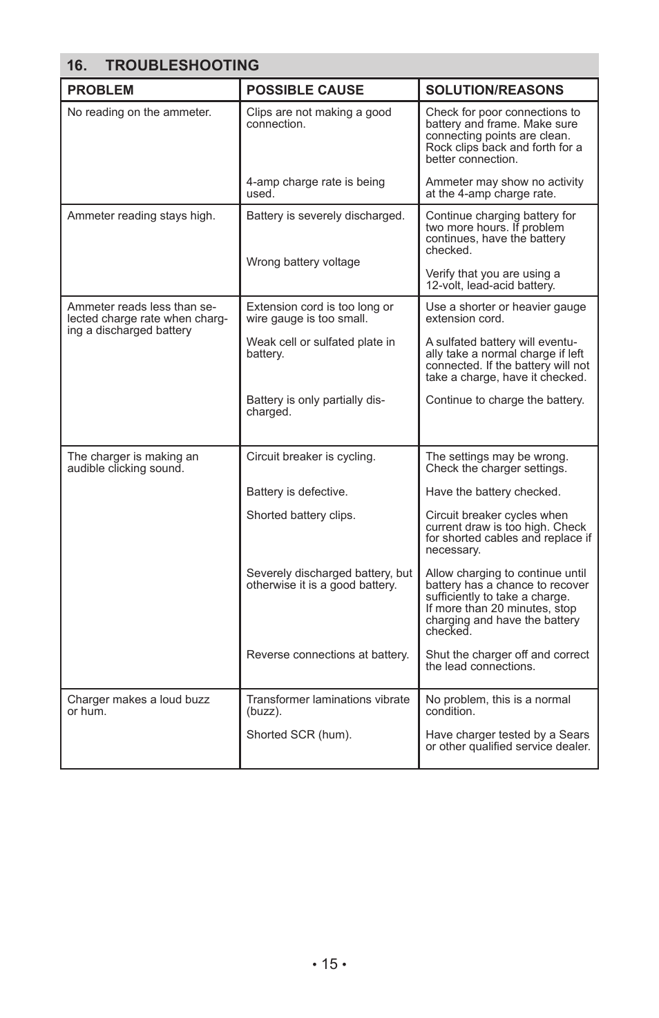 Troubleshooting 16 | Sears 200.71991 User Manual | Page 18 / 20
