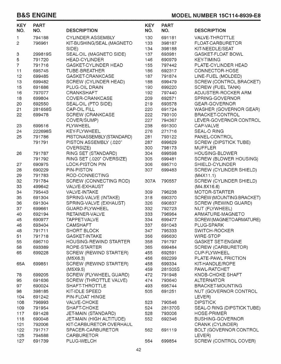 B&s engine | Sears 944.528117 User Manual | Page 42 / 44