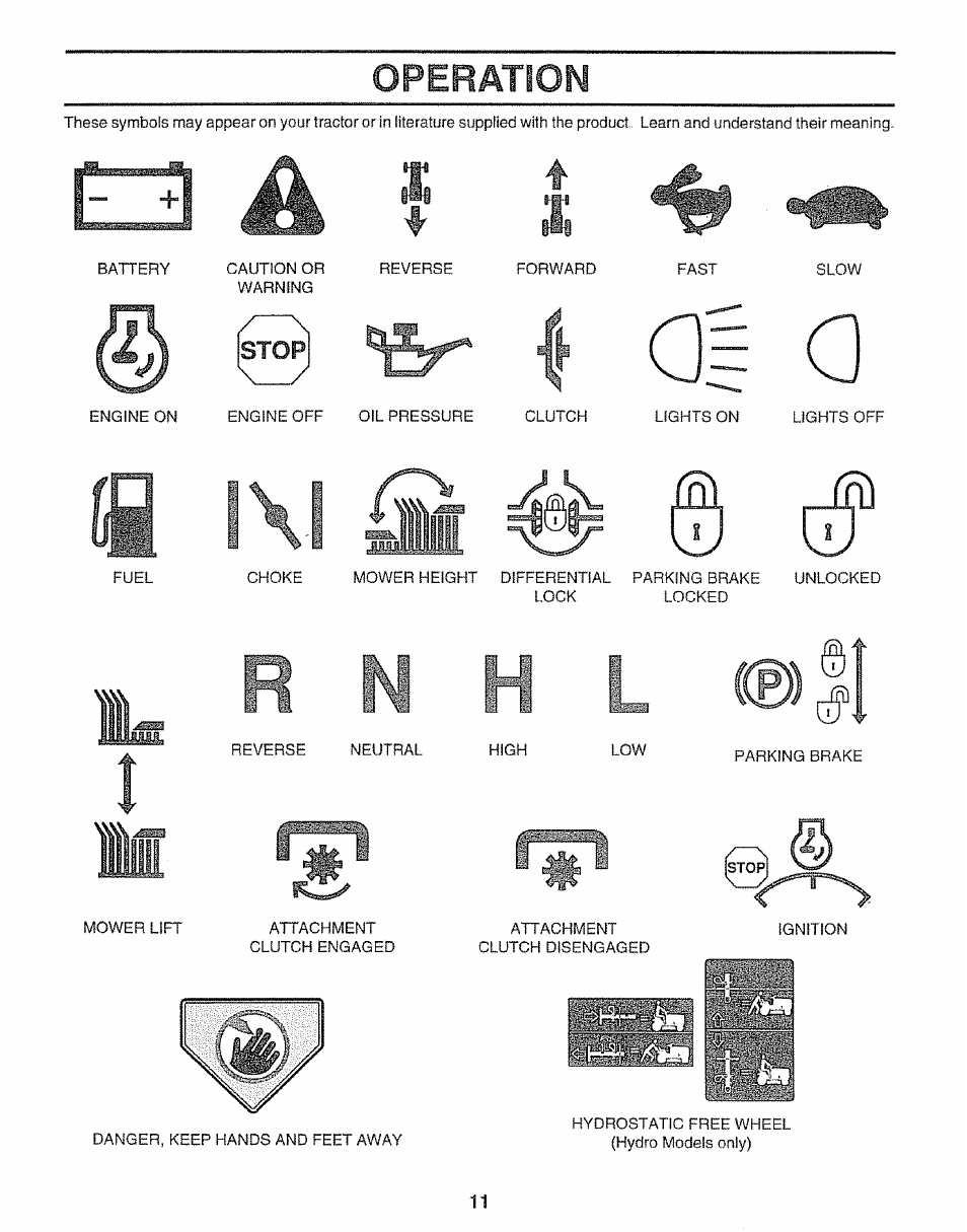 Stop, Ll- ’ •-.hr, I a| a | I, (@si, Operation | Sears 917.25667 User Manual | Page 11 / 56