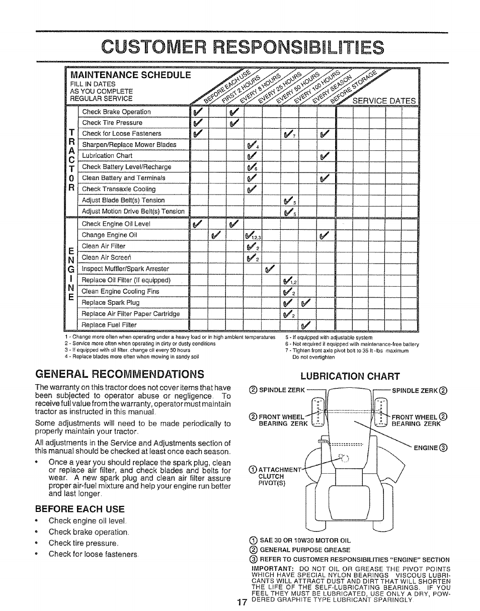 General recommendations, Before each use, Customer responsibilities | Sears 917.25667 User Manual | Page 17 / 56