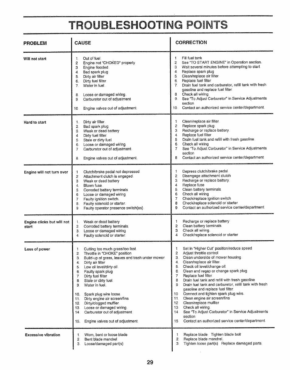 Troubleshooting points, Troubleshooting -30 | Sears 917.25667 User Manual | Page 29 / 56