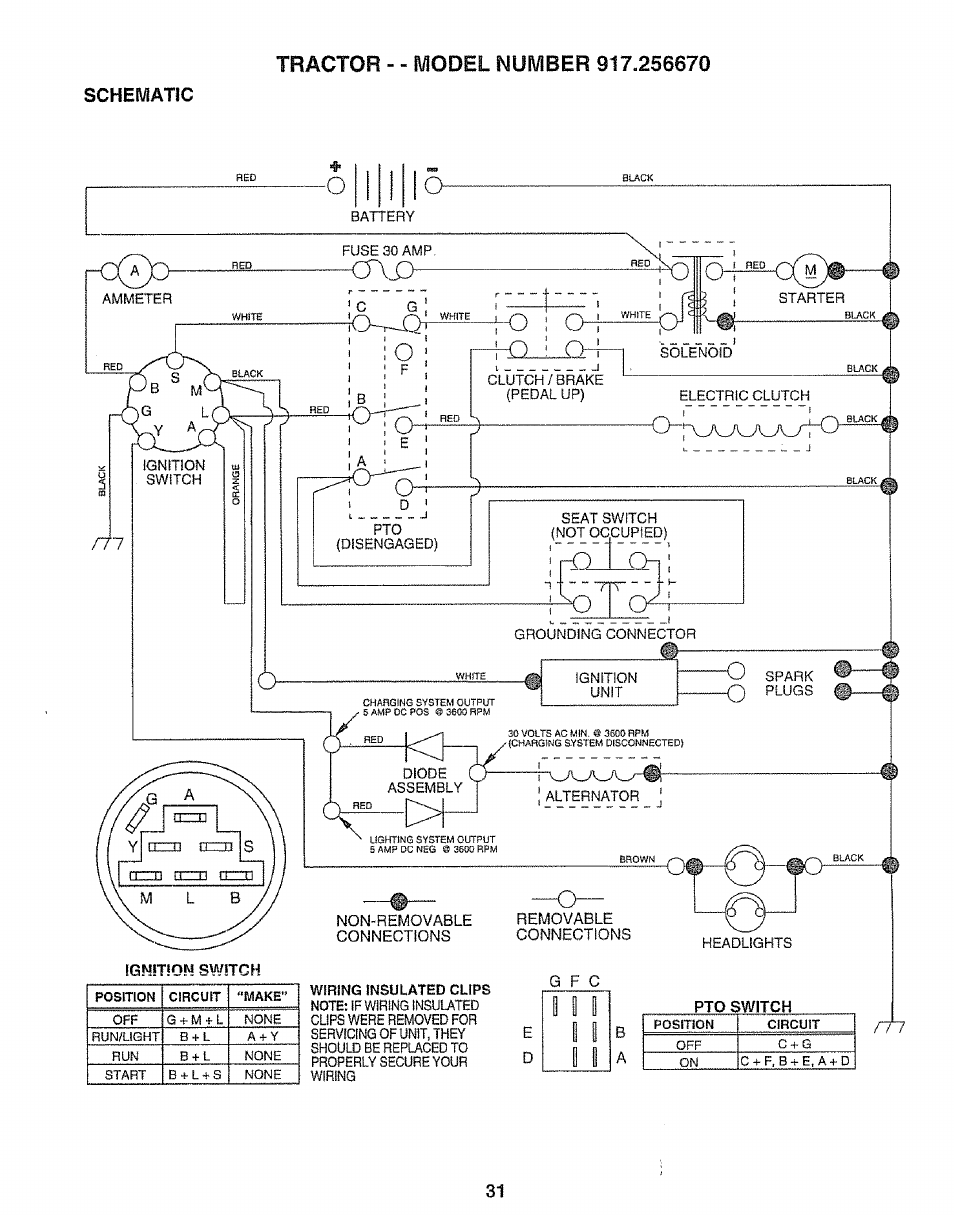 Schematic, Tractor - - model number 917.256670, Ignmoh switch | Sears 917.25667 User Manual | Page 31 / 56