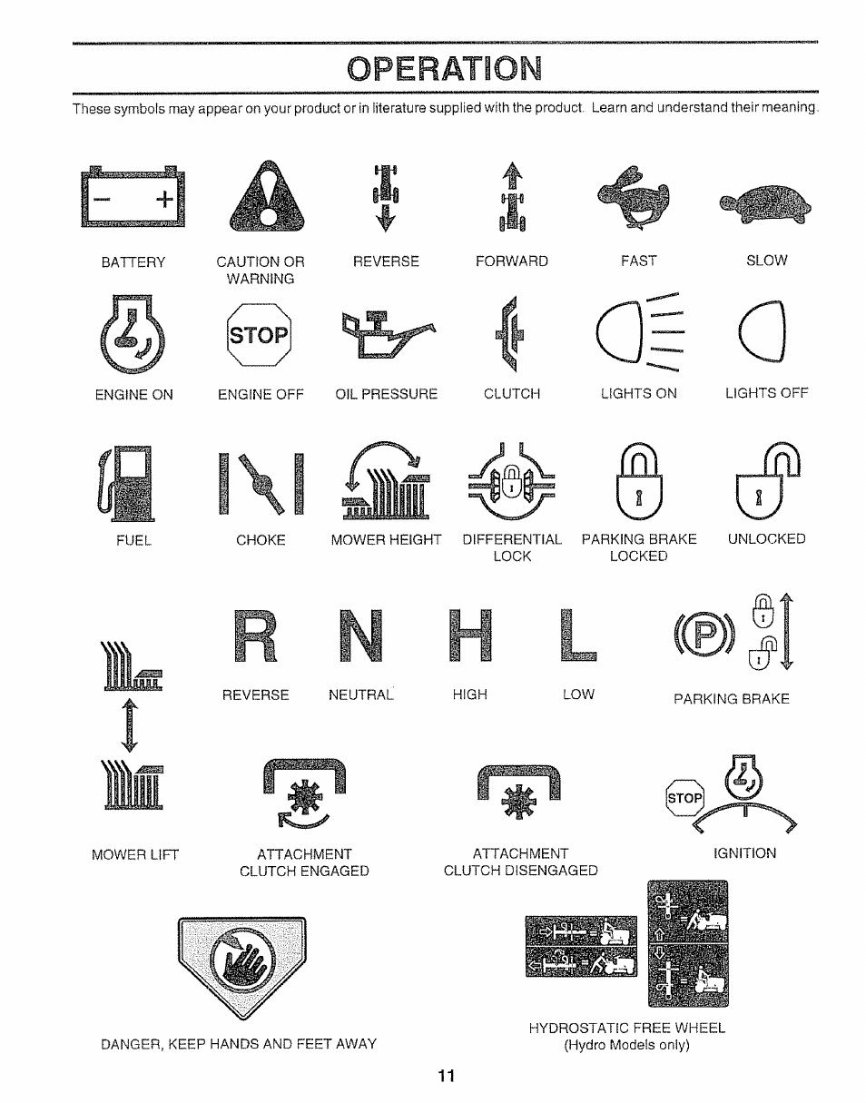 A| a, R pfi l (®)ii, Il í | Ao ¡\i, Operation | Sears 917.25148 User Manual | Page 11 / 64