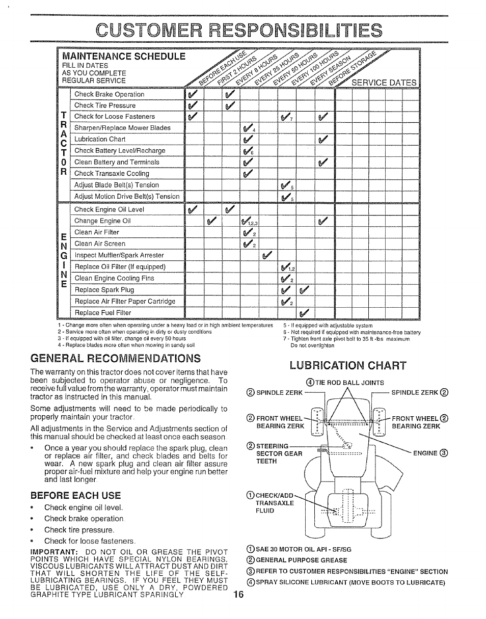 Before each use, Customer responsibilities, General recommendations | Lubrication chart, Maintenance schedule | Sears 917.25148 User Manual | Page 16 / 64