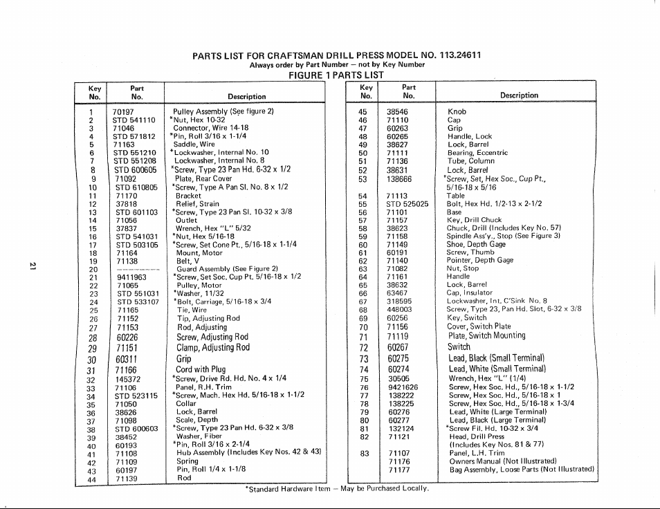 Sears 113.24611 User Manual | Page 21 / 24