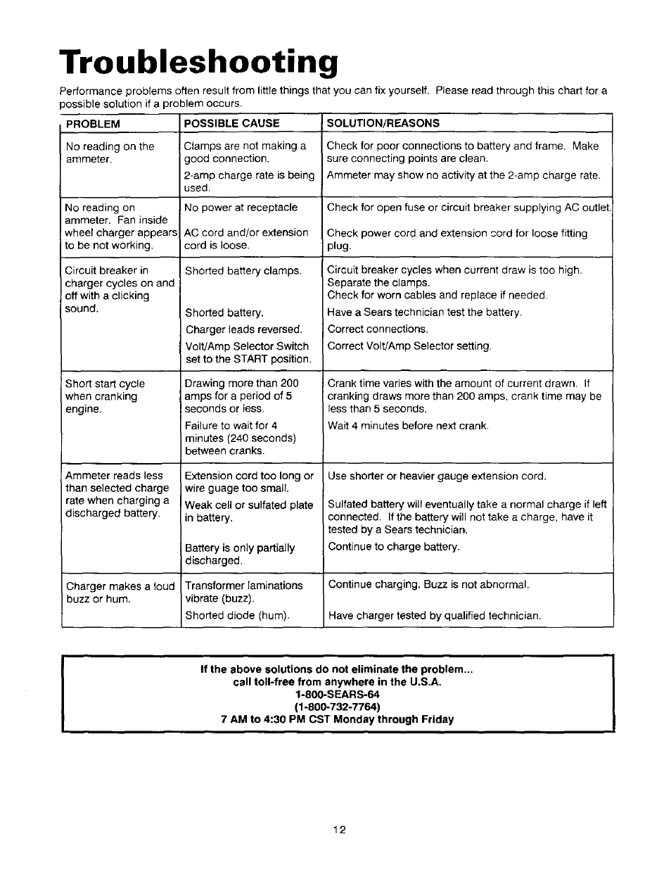 Troubleshooting | Sears 200.71440 User Manual | Page 13 / 14