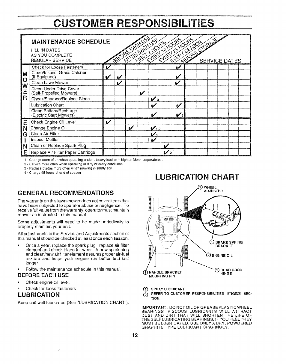 Lubrication chart, Before each use, Customer responsibilities | Sears 917.372852 User Manual | Page 12 / 28
