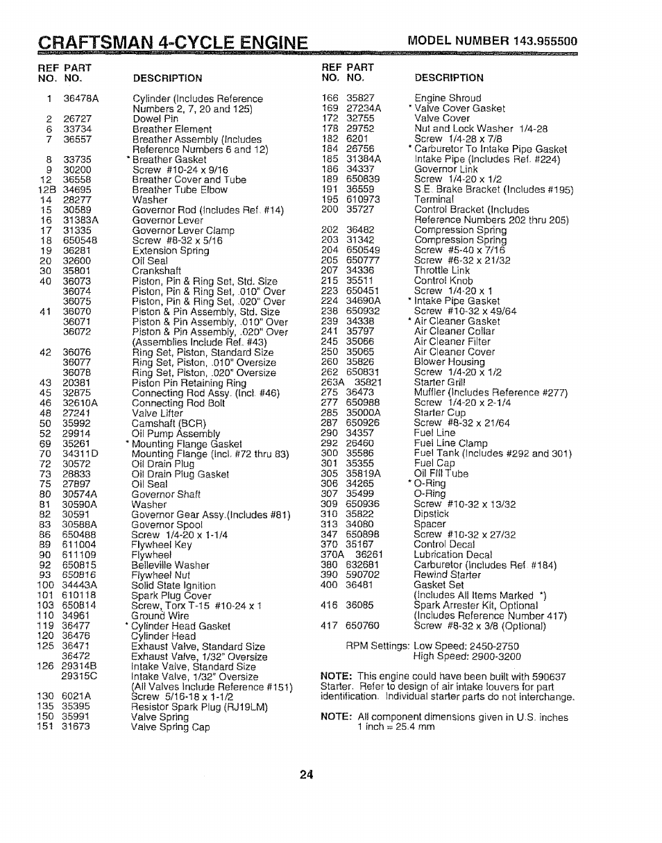 Craftsman 4-cycle engine, Ffil | Sears 917.372852 User Manual | Page 24 / 28
