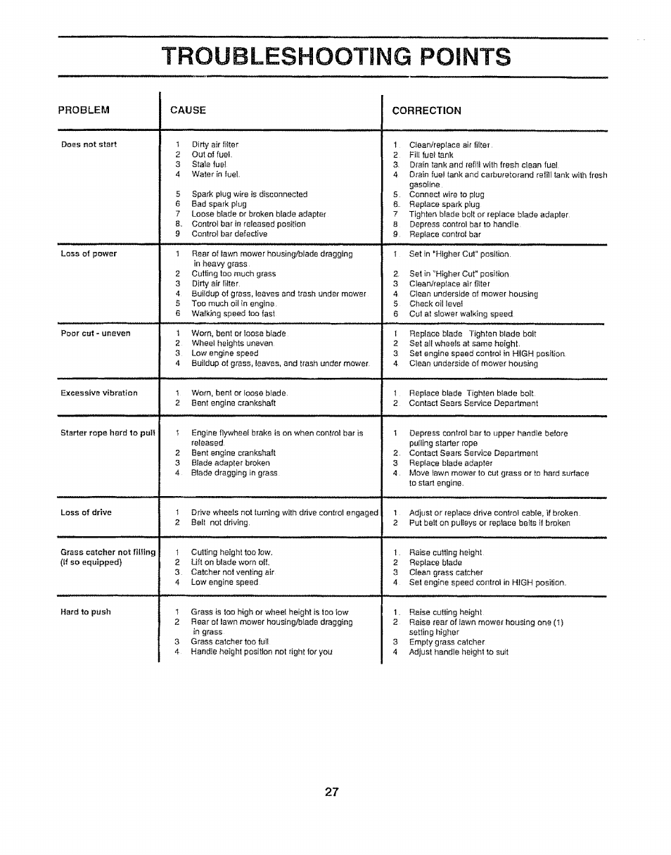 Troubleshooting points | Sears 917.372852 User Manual | Page 27 / 28