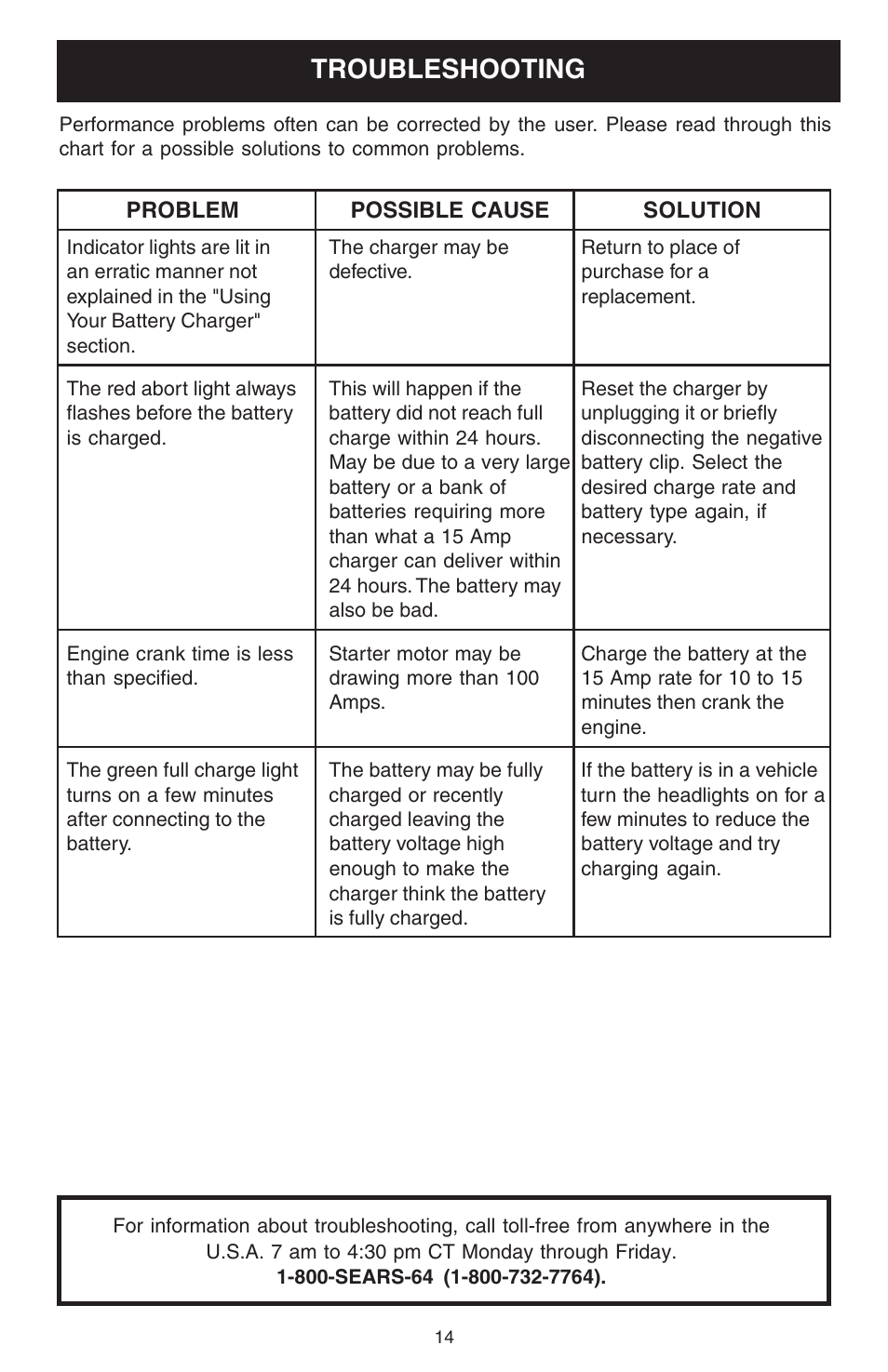 Troubleshooting | Sears 200.71224 User Manual | Page 14 / 16