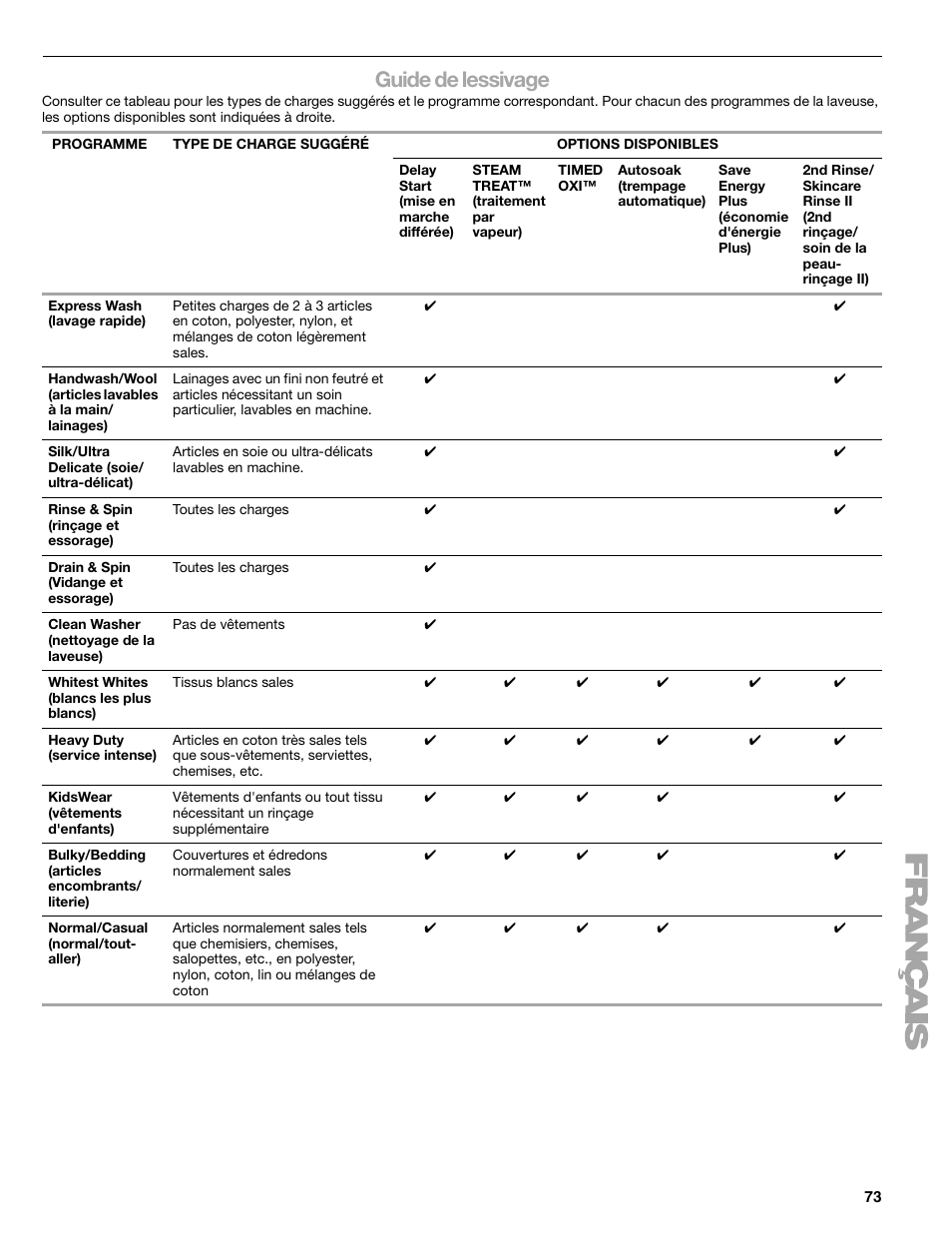 Guide de lessivage | Sears 110.4778* User Manual | Page 73 / 80