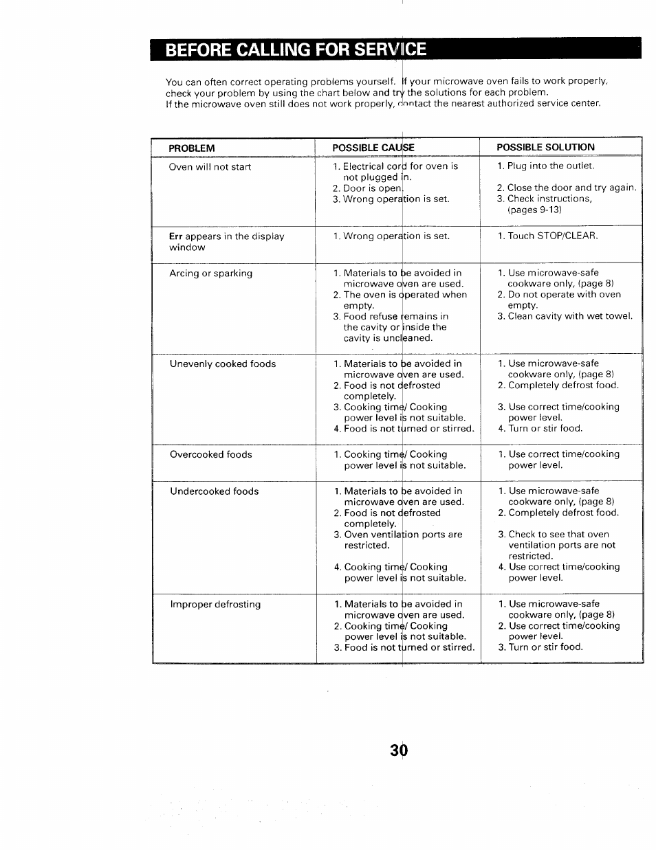 Before calling for service | Sears 565. 66480 User Manual | Page 32 / 44