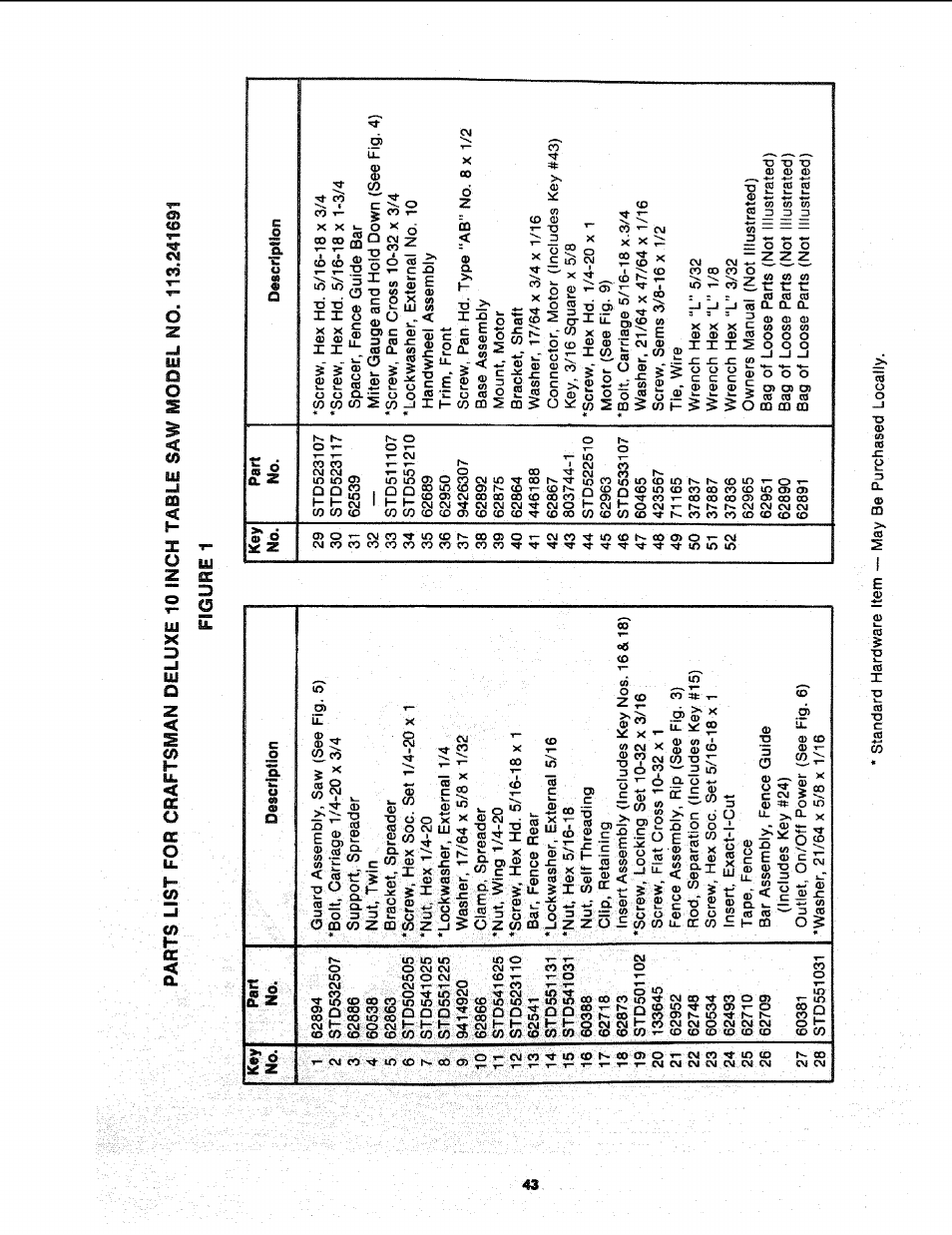 Figure 1 | Sears 113.241591 User Manual | Page 43 / 52