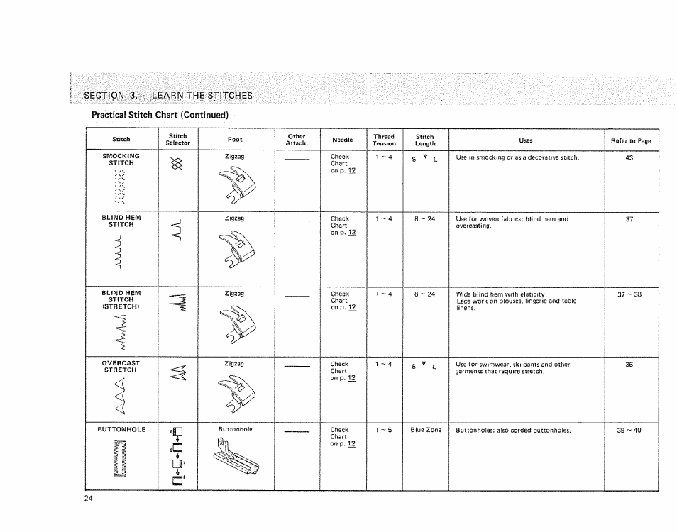 Sears KENMORE 385. 1254180 User Manual | Page 26 / 56