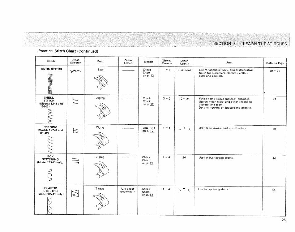 Sears KENMORE 385. 1254180 User Manual | Page 27 / 56