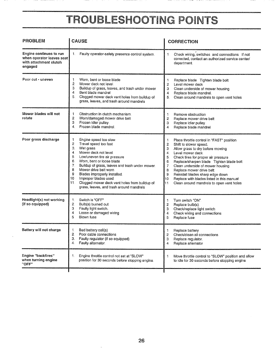 Troubleshooting points, Correction | Sears 917.257651 User Manual | Page 26 / 28