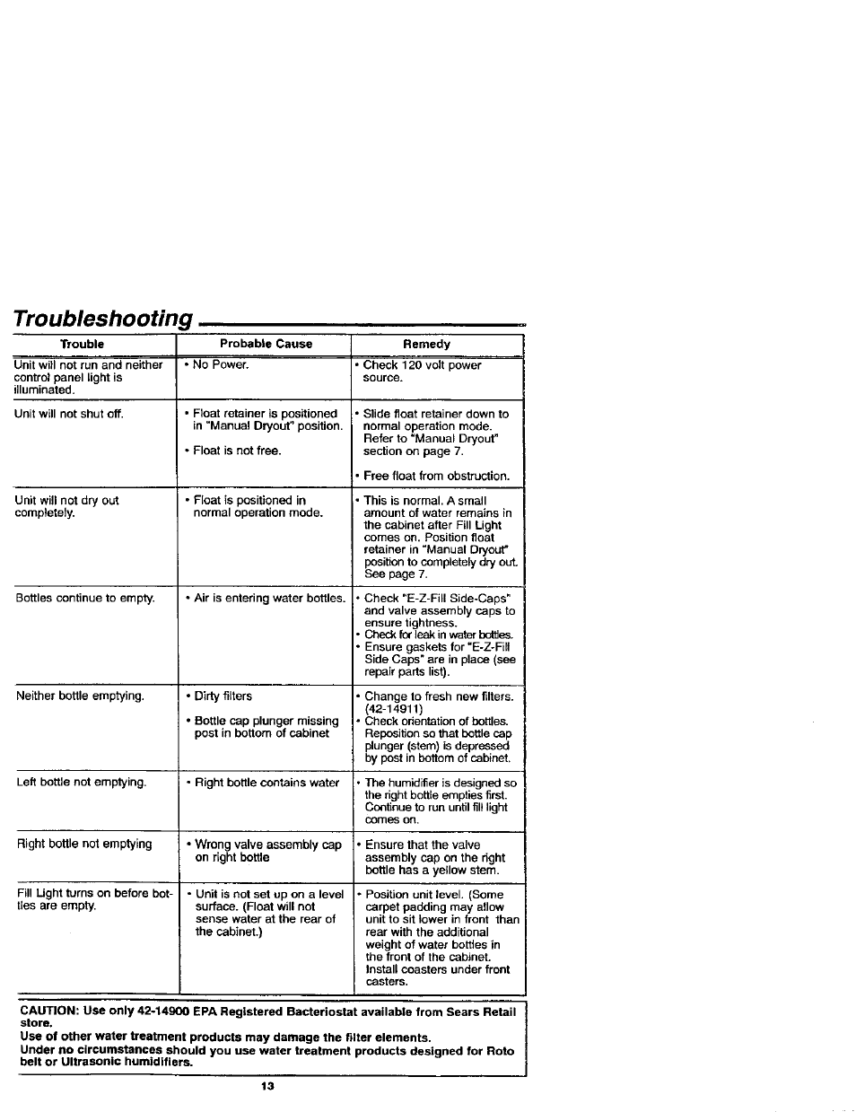 Troubleshooting | Sears KENMORE 758.144151 User Manual | Page 13 / 16
