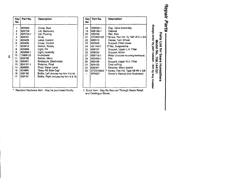 Sears KENMORE 758.144151 User Manual | Page 15 / 16